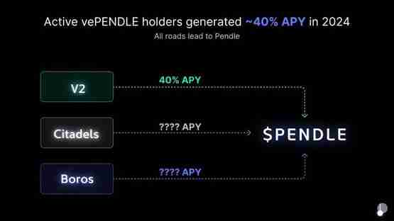 三分钟了解Pendle 2025年路线图：V2改良、推进永续合约对冲收益产品